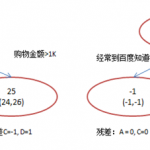 机器学习：原理简明教程15-GBDT