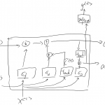 深度学习：原理简明教程20-深度学习:GRU, LSTM, BRNN, Deep RNN