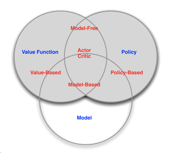 强化学习教程 01概述 Ling之博客