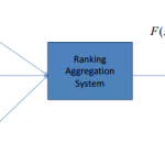 Rank教程: 10-Learning to Rank Aggregation