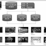 推荐系统教程：冷启动